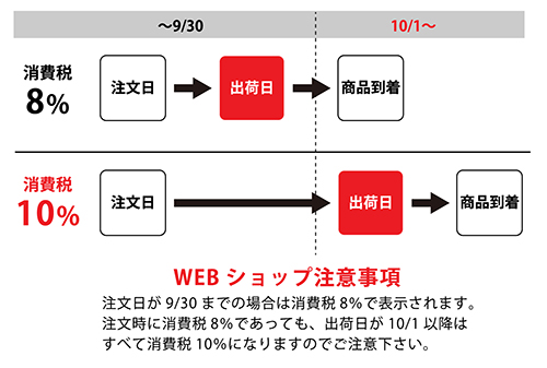 消費税切り替え